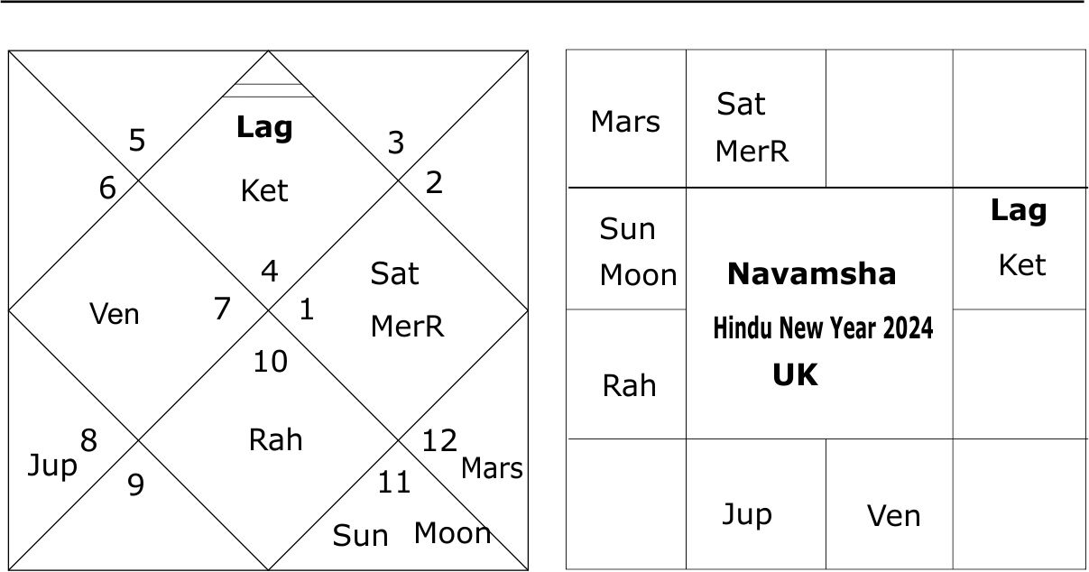 Navamsha Hindu New Year 2024 for UK 