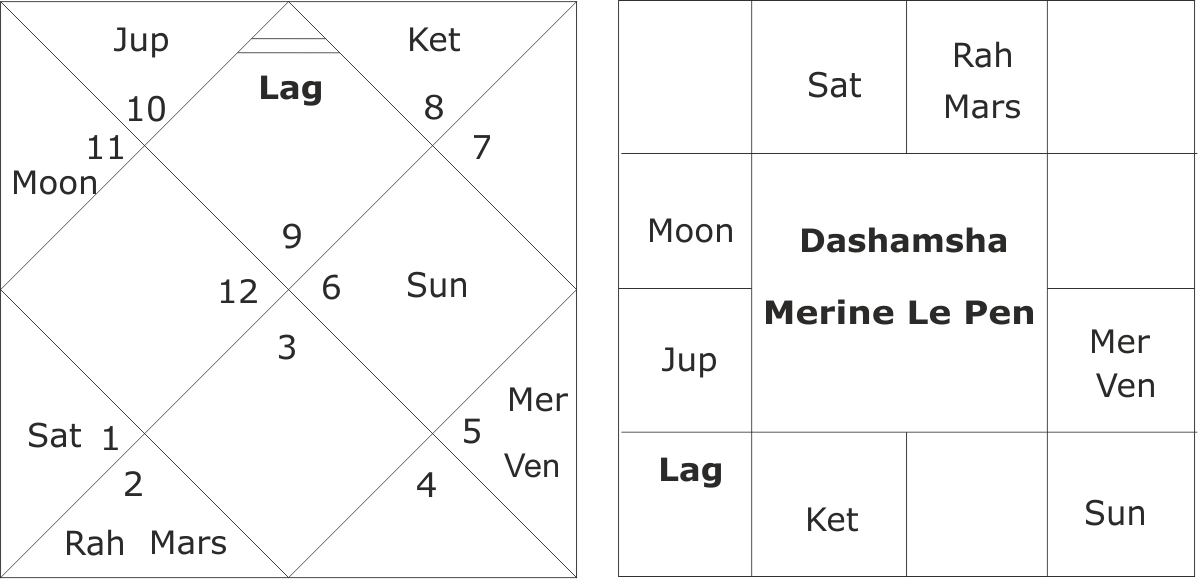 astrological predictions of Marine Le Pen 