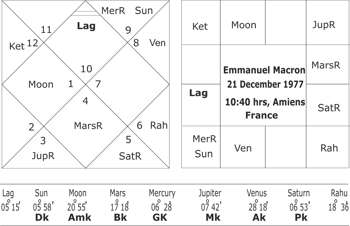 Astrological forecast for the 2024 French legislative elections