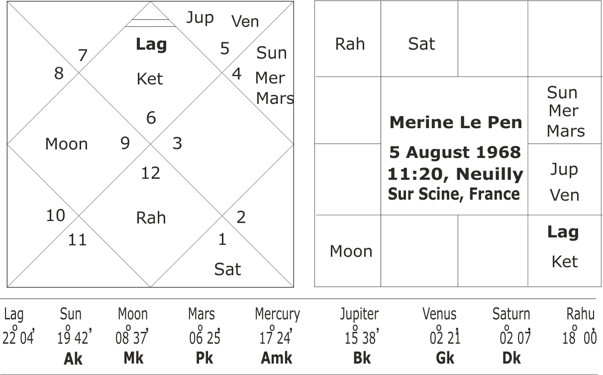 Astrological predictions for the 2024 French legislative elections