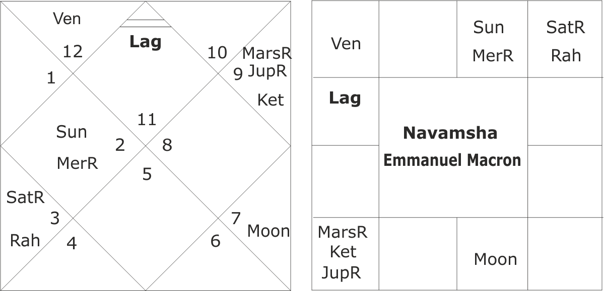 Horoscope of Emmanuel Macron