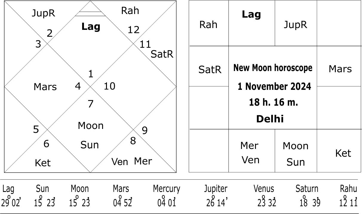 New Moon November 1, 2024 