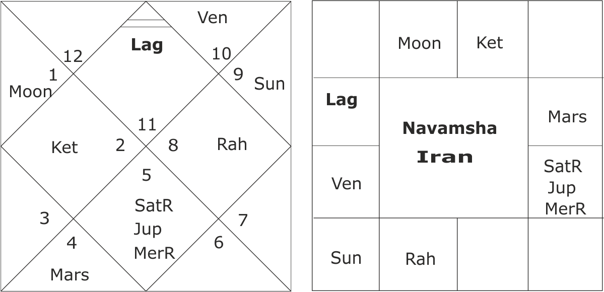 astrological predictions about Iran