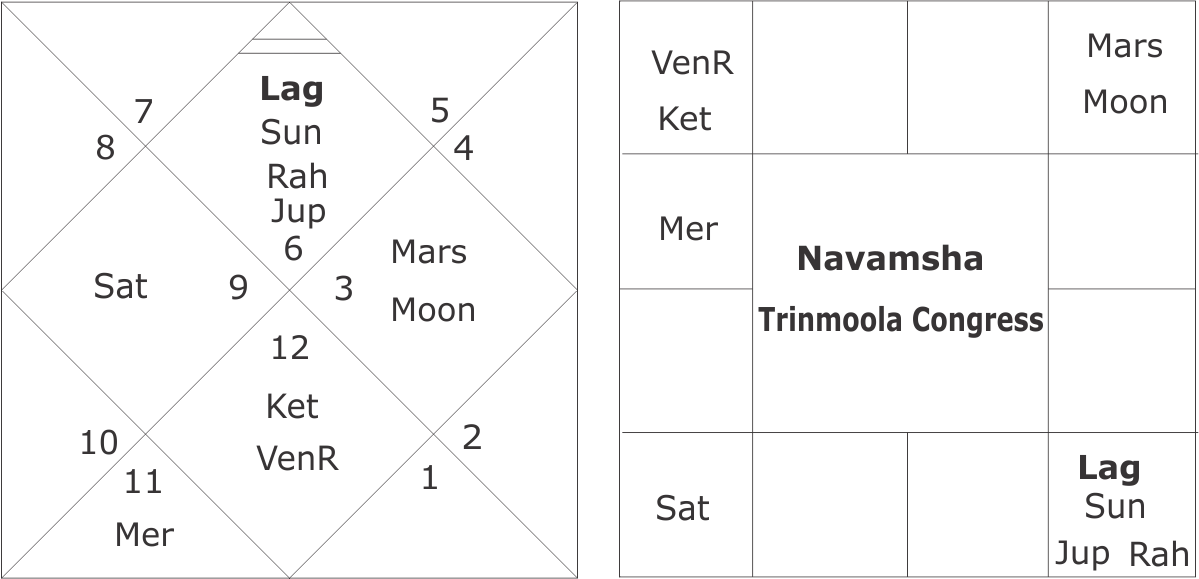 astrological predictions about West Bengal