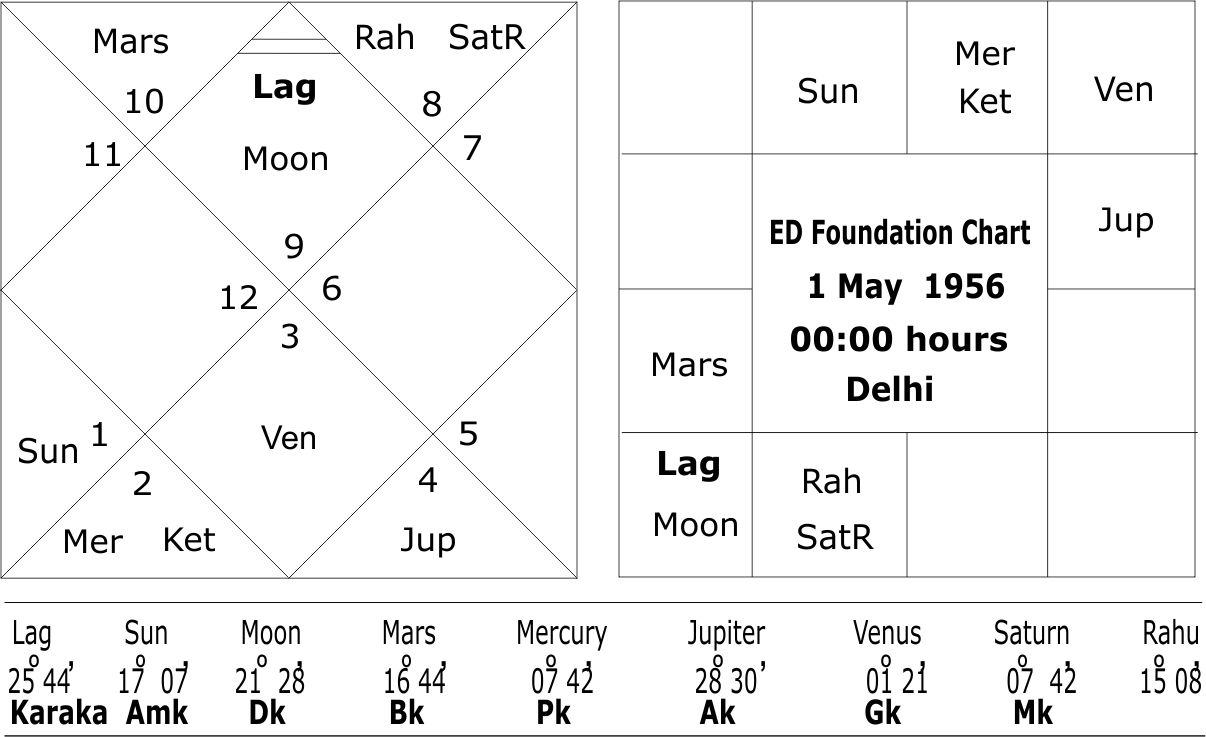 ED foundational horoscope 