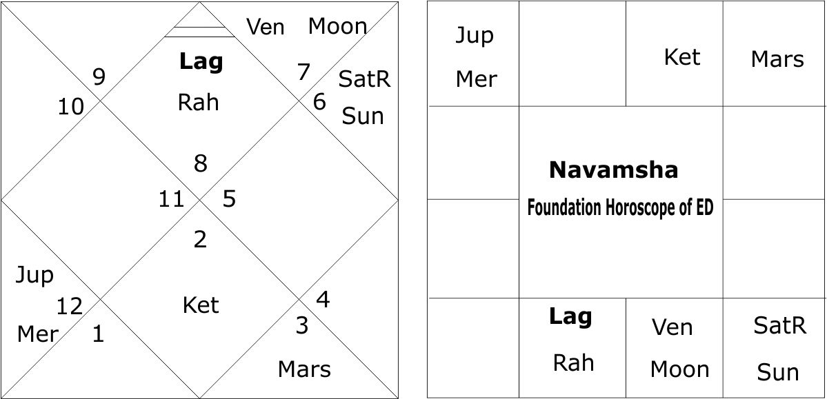 Navamsha Foundation ED Horoscope 