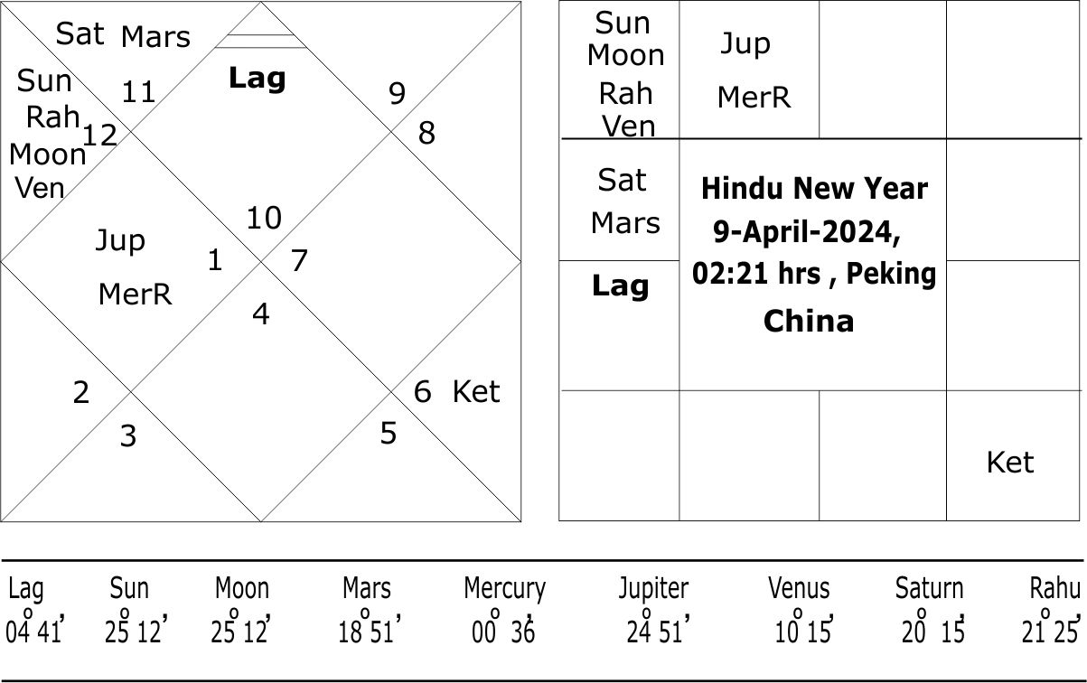 Astrological predictions about the Paris Olympics 2024 