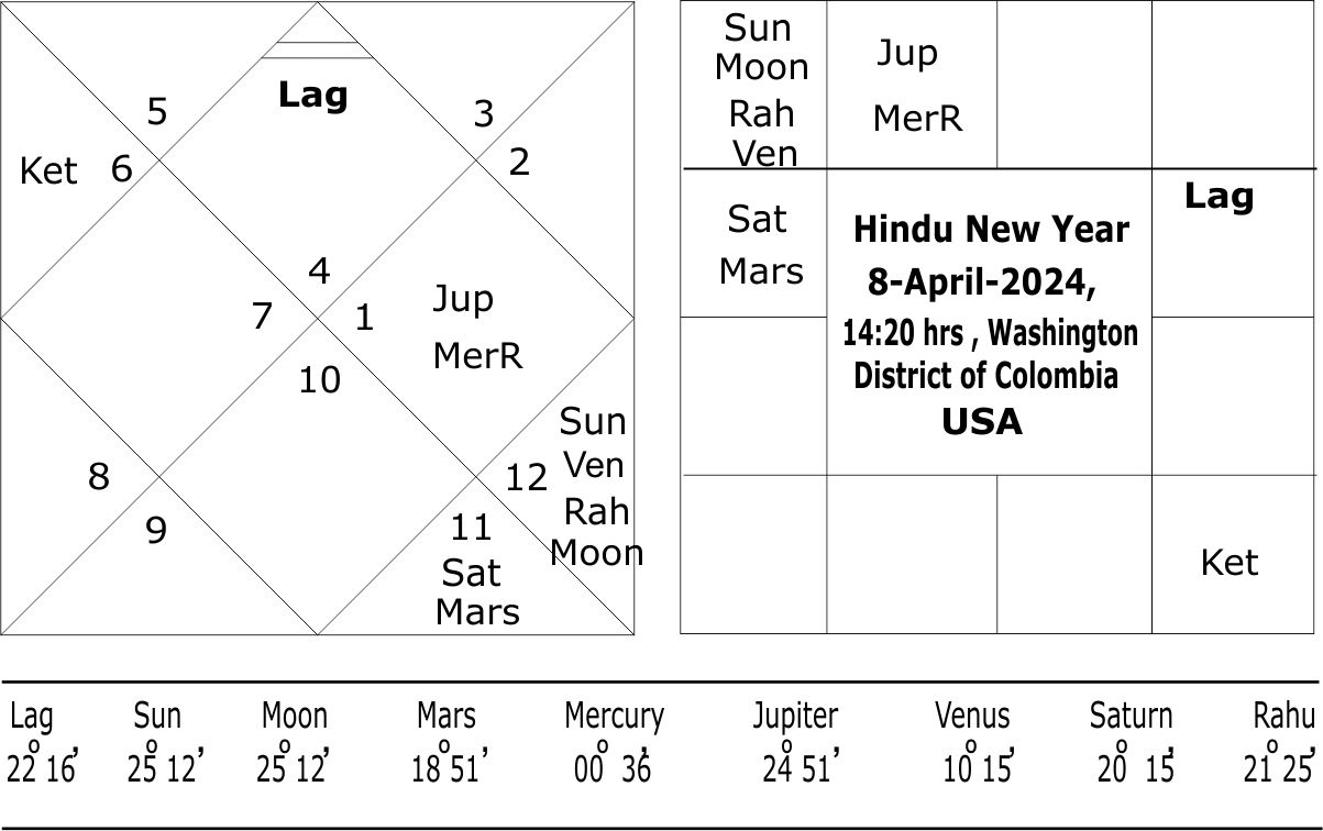 Astrological predictions about the Paris Olympics 2024 