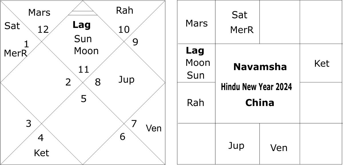 Astrological predictions about the Paris Olympics 2024 