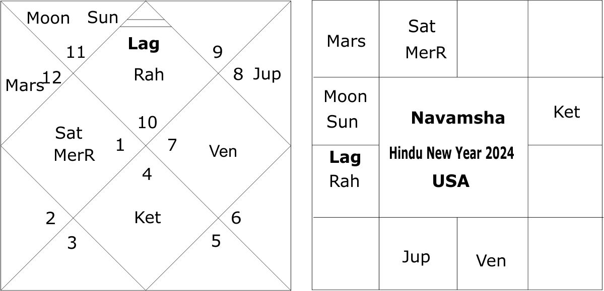 Astrological predictions about the Paris Olympics 2024 