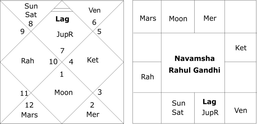 Navamsha Rahul Gandhi 