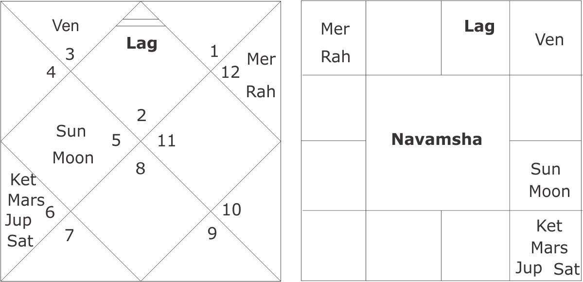 Navamsha New Moon 13 October 2015