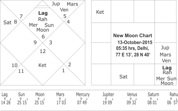 New Moon 13 October 2015