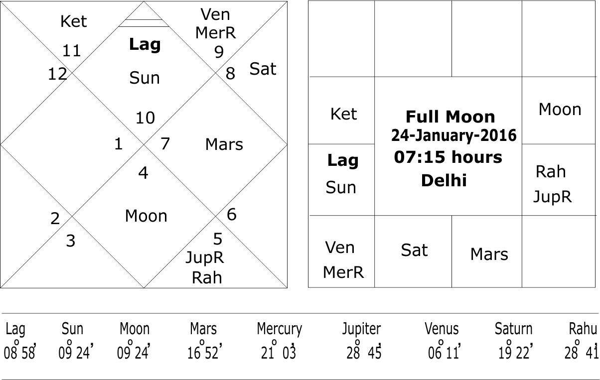 Full Moon 24 January 2016