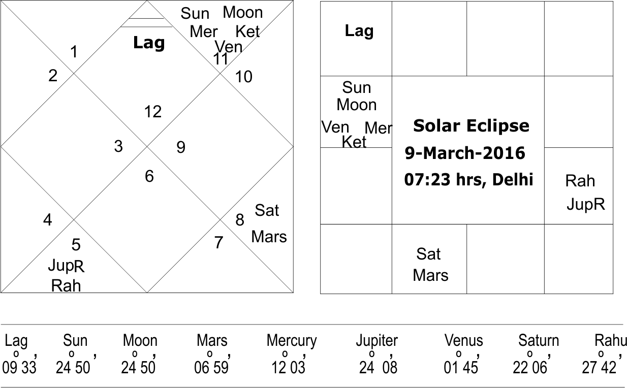 Solar Eclipse 9 March 2016