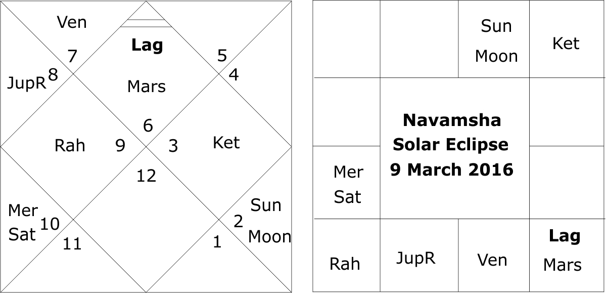 Navamsha Solar Eclipse 9 March 2016