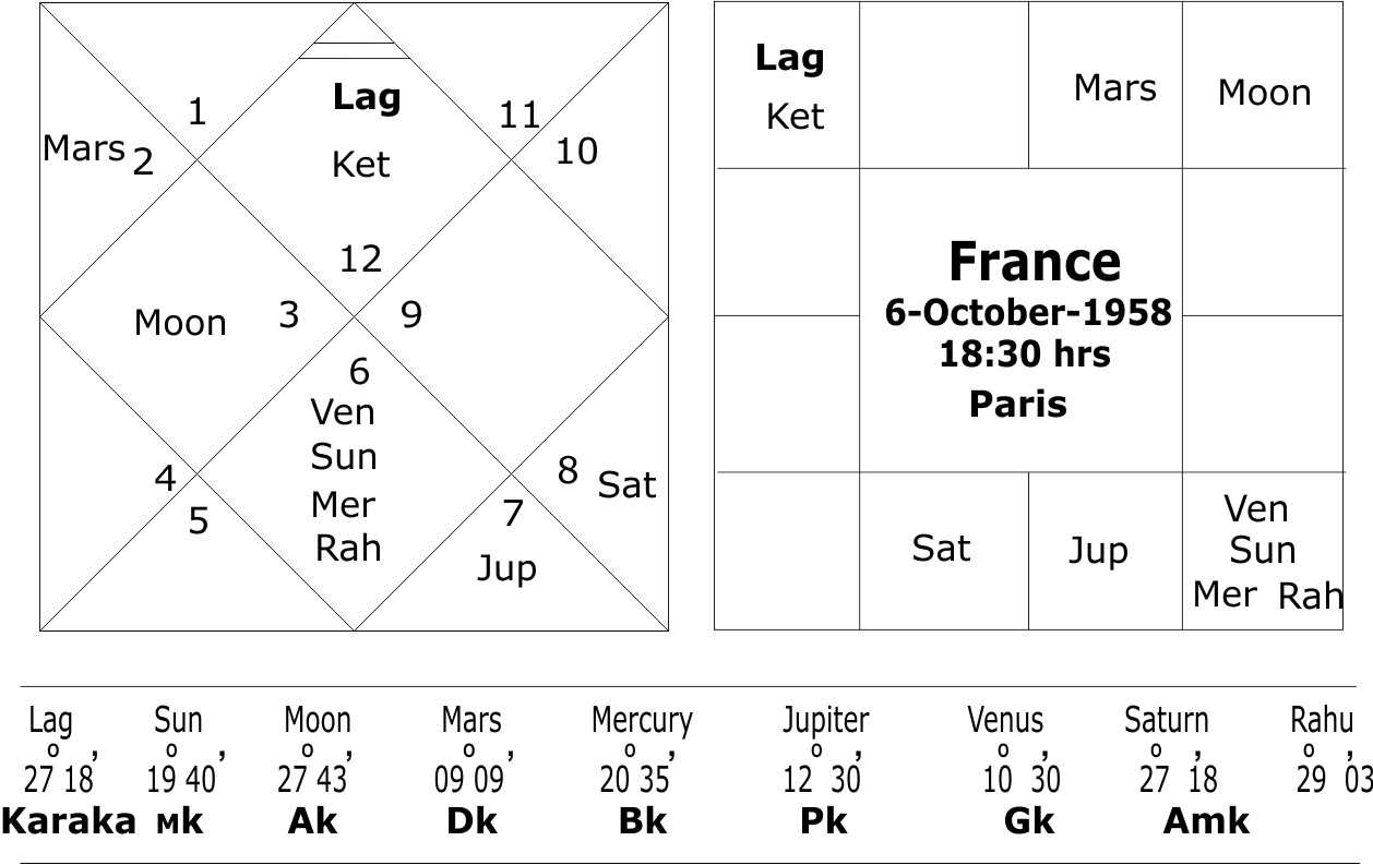 Foundation Chart of France