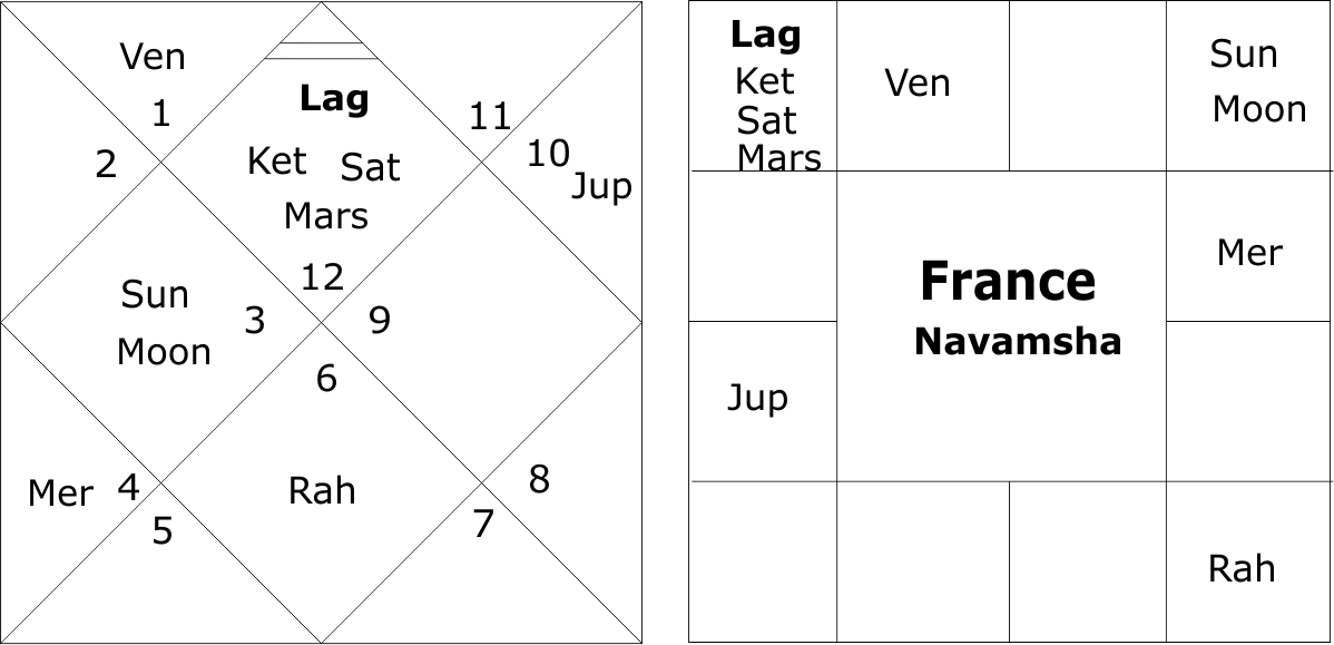 Navamsha Chart of France