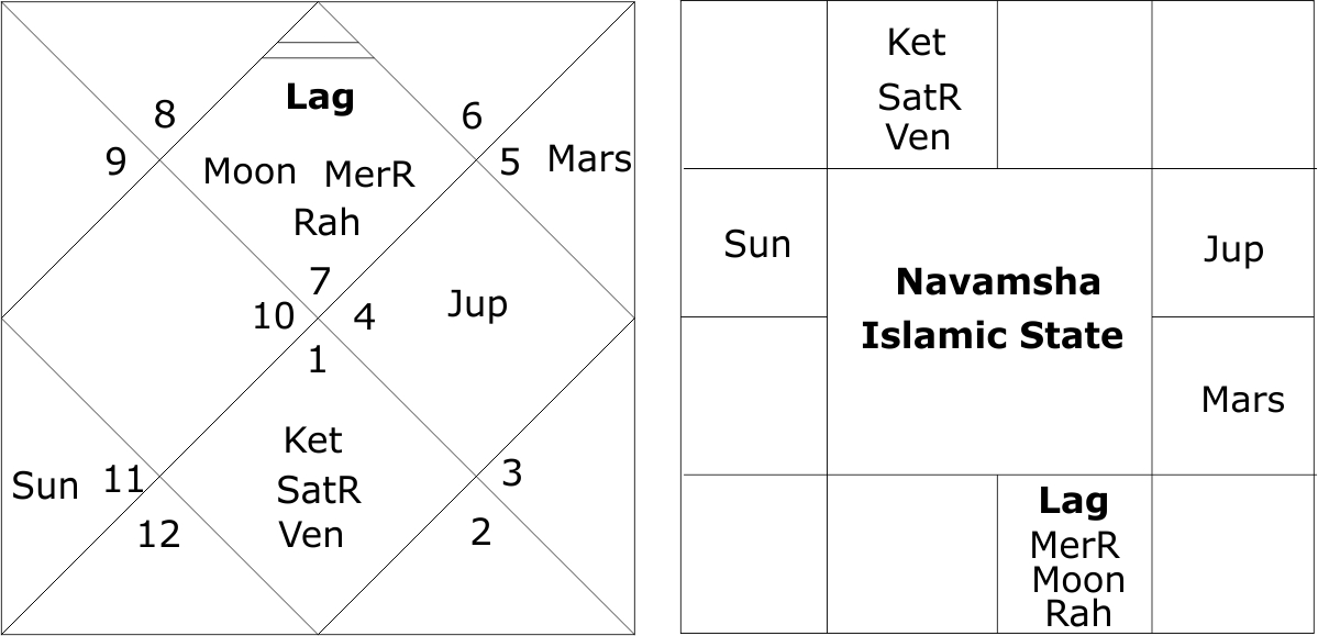 Navamsha Chart of Islamic State