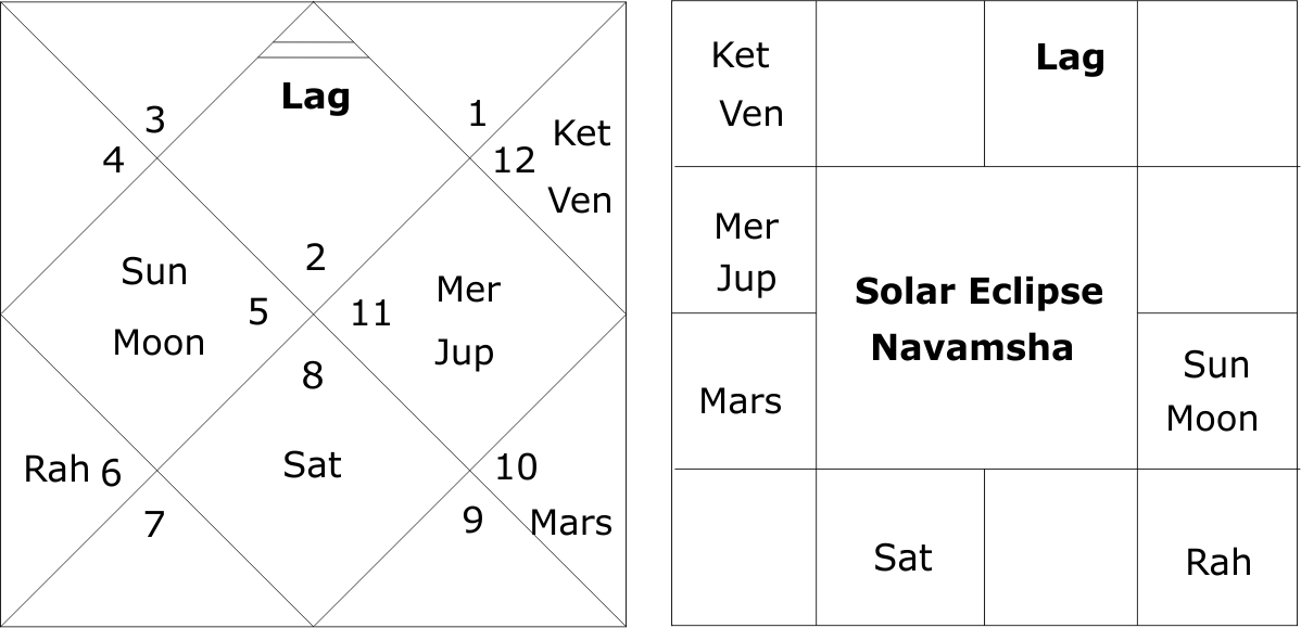 Navamsha Solar Eclipse 1 September 2016