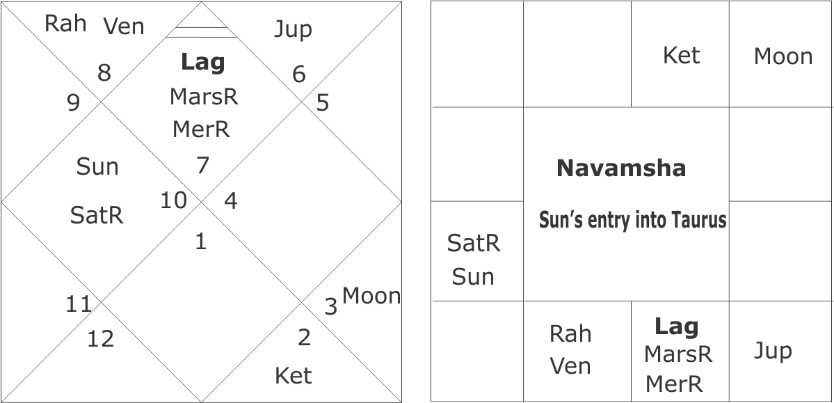 Navamsha Sun's entry into Taurus