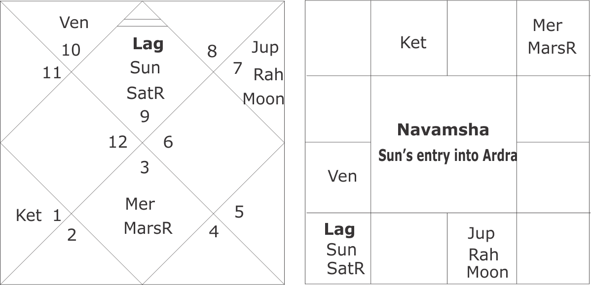 Navamsha of Ardra Pravesh 2016