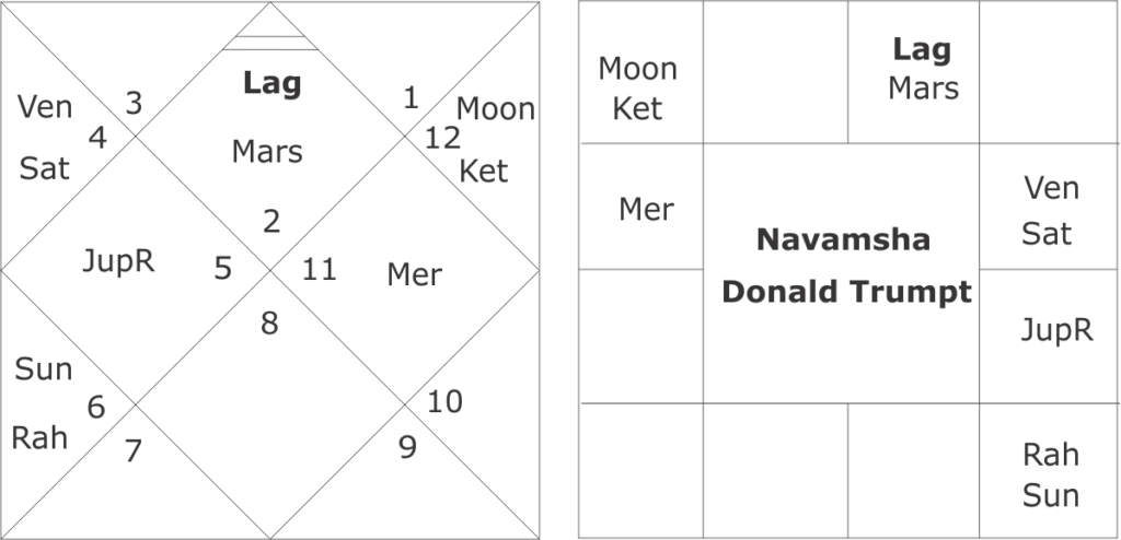 Donald Trump Astrological Predictions