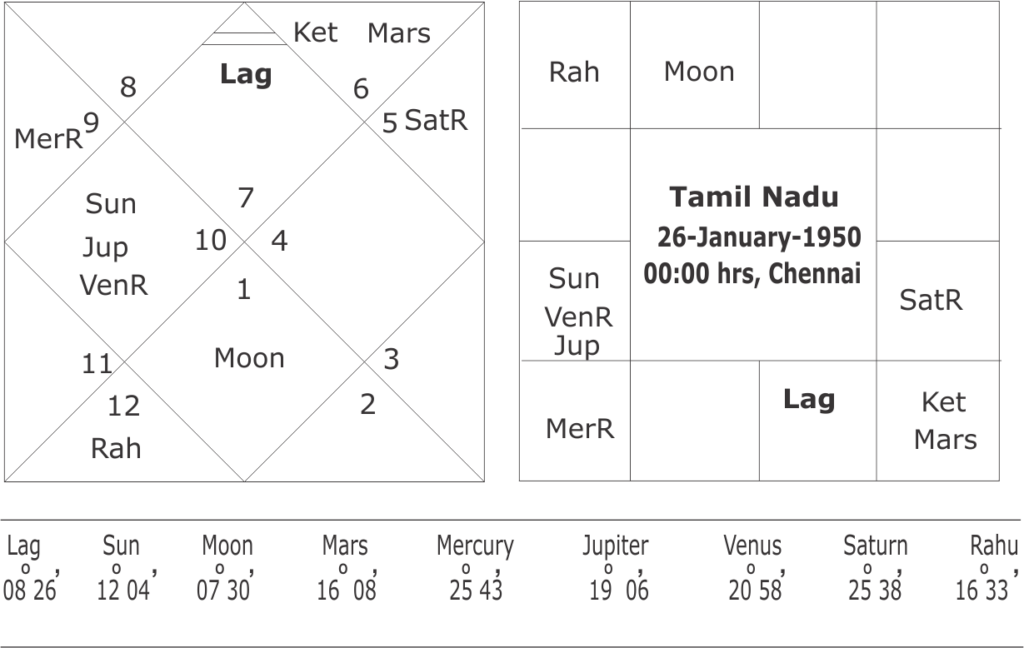 Tamil Nadu elections 2019