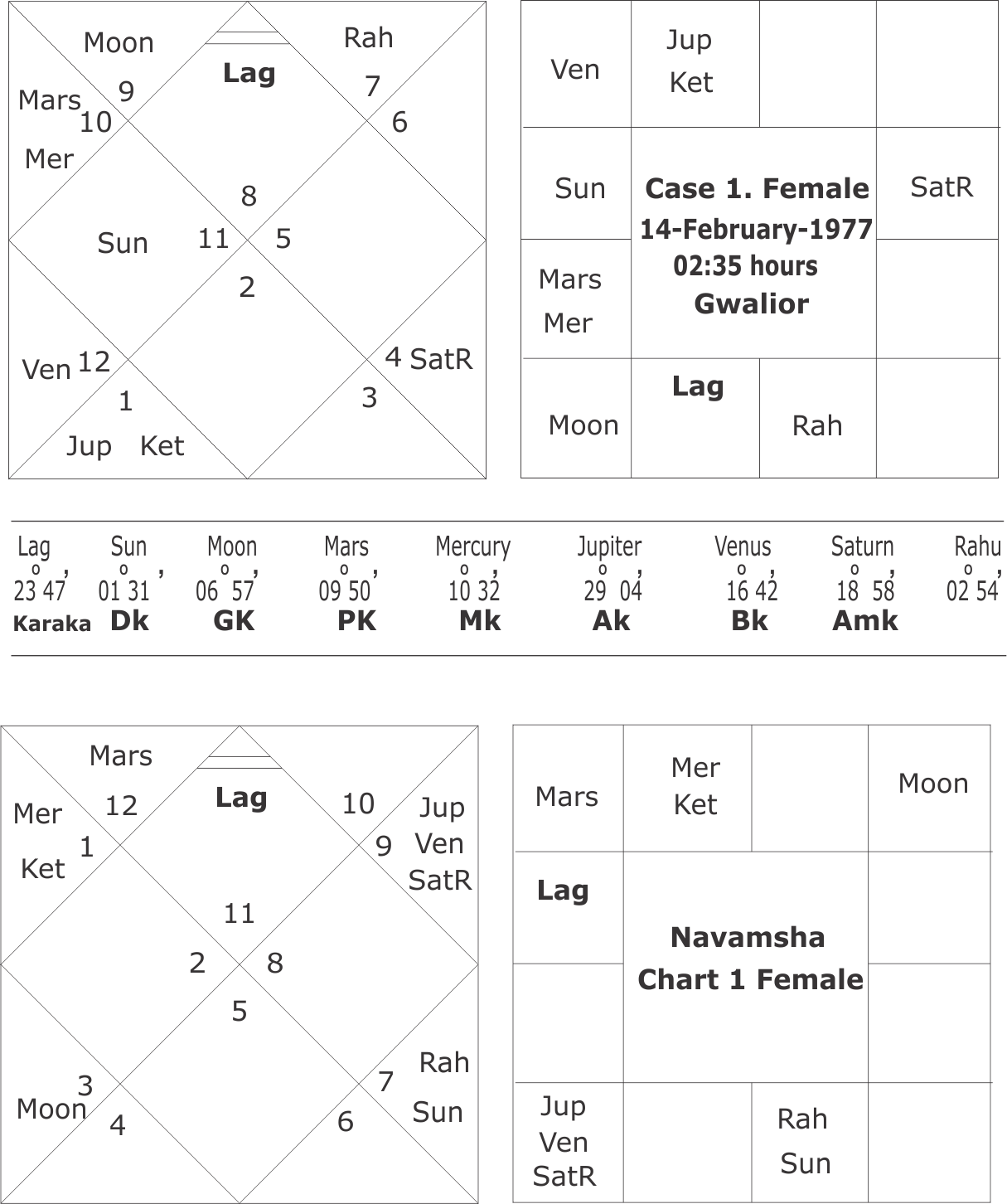 Case 1 Female