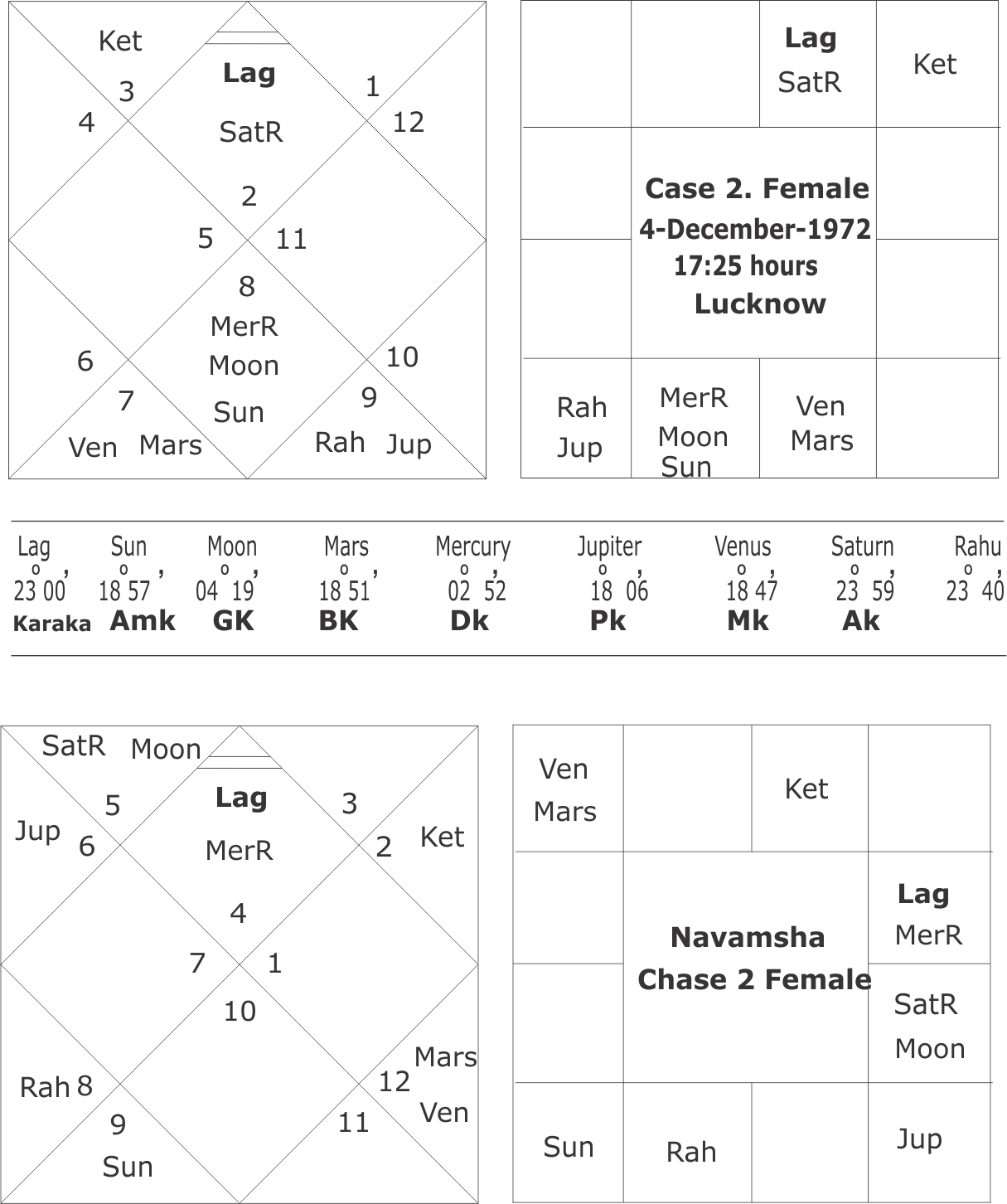 Case 2 Female