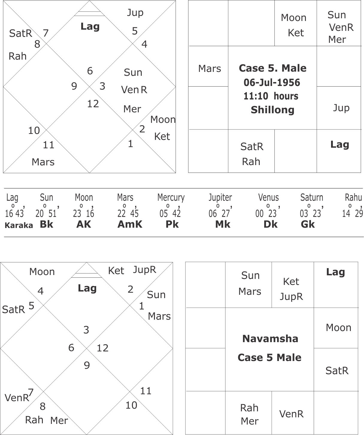 Case 5 Male