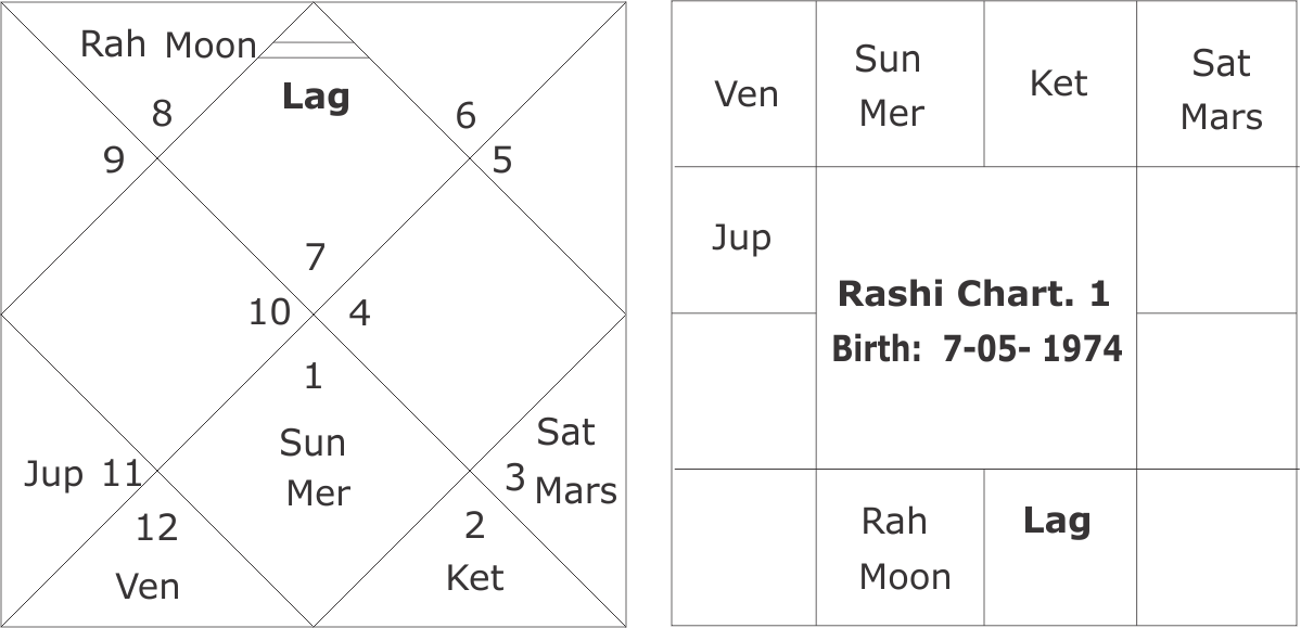 Chart 1 Corporate Career