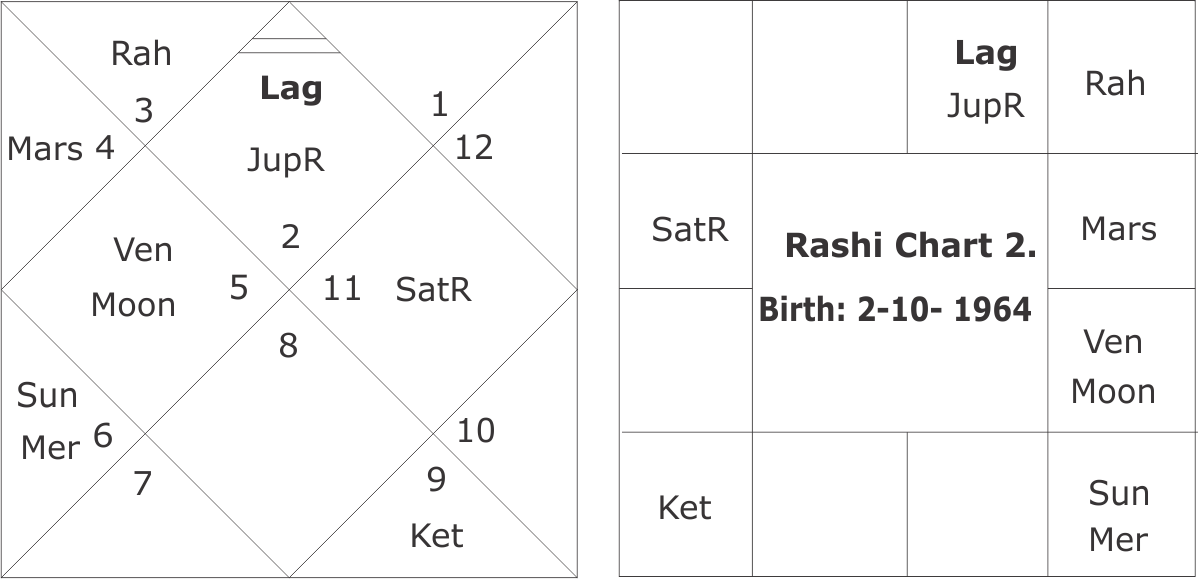 Chart 2 Corporate Career