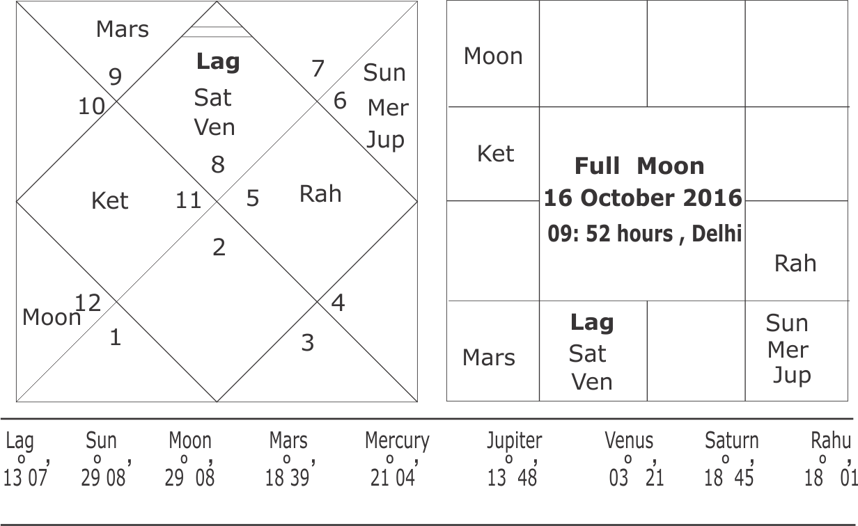 full-moon-16-october-2016