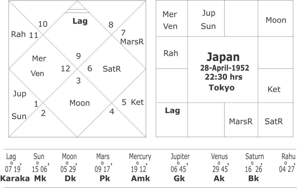 Forecasting Global Economic scenario 2019-2020