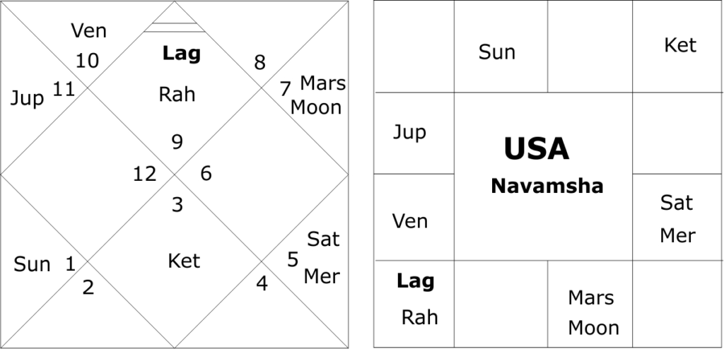 astrological predictions about USA for 2025