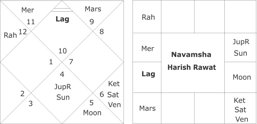 Horoscope of Harish Rawat and Uttarakahnd Assembly Elections 2022