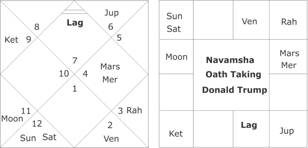 Donald Trump astrology predictions 