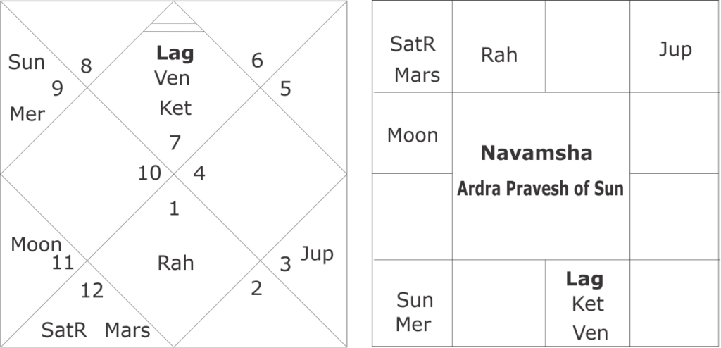 Forecasting south-west monsoon 2017 