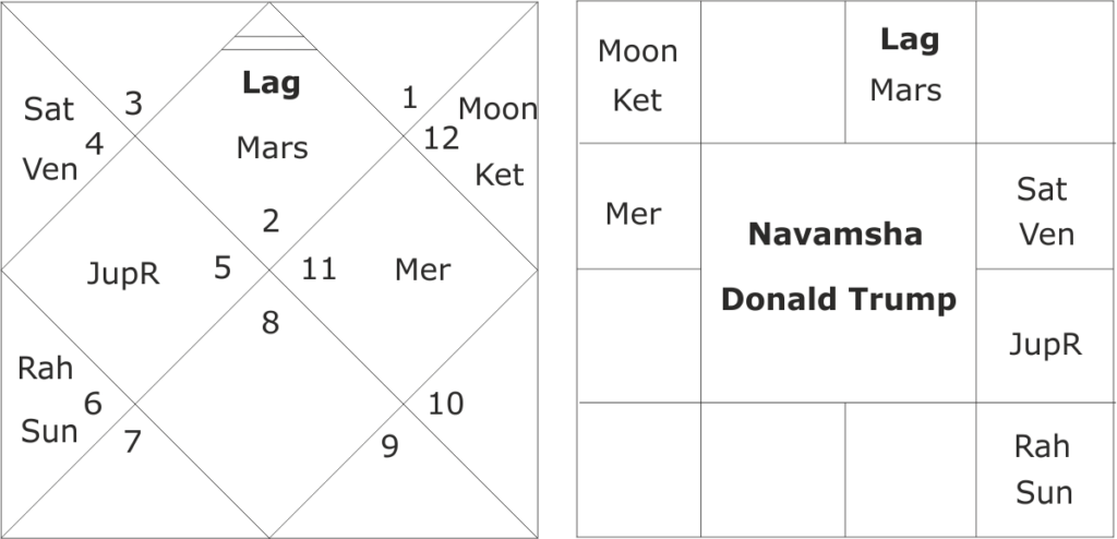 astrological predictions about USA 2025 