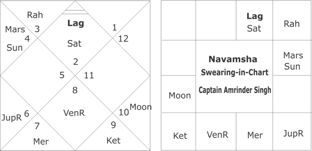 Oath Taking horoscope of Captain Amrinder Singh 