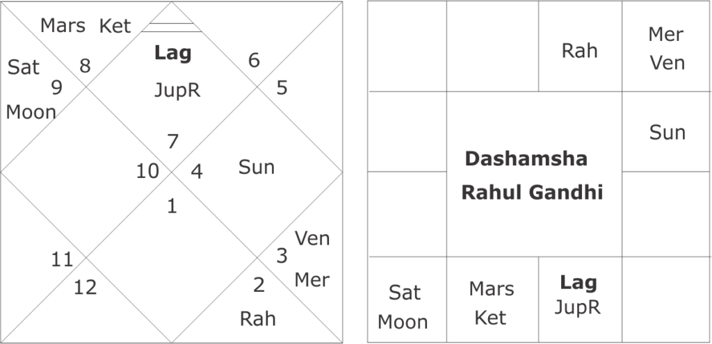 Rahul Gandhi astrological predictions