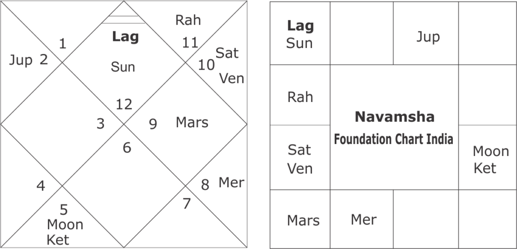 astrological predictions for general elections of 2019 