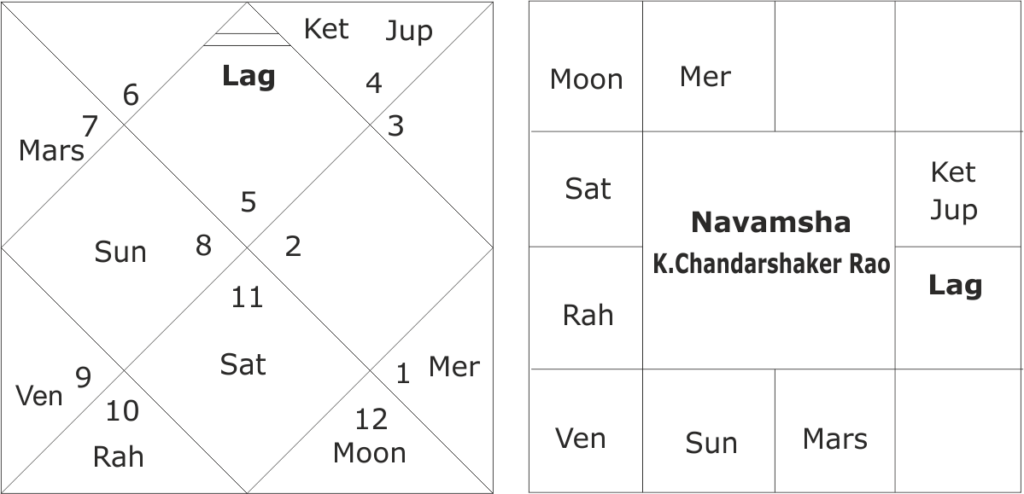 Horoscope of KCR 