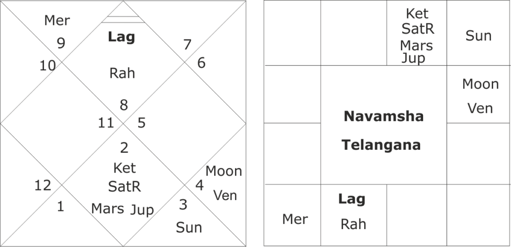 Astrological predictions about Telangana elections