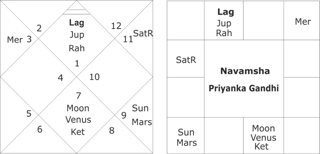 astrological predictions for Priyanka Gandhi 