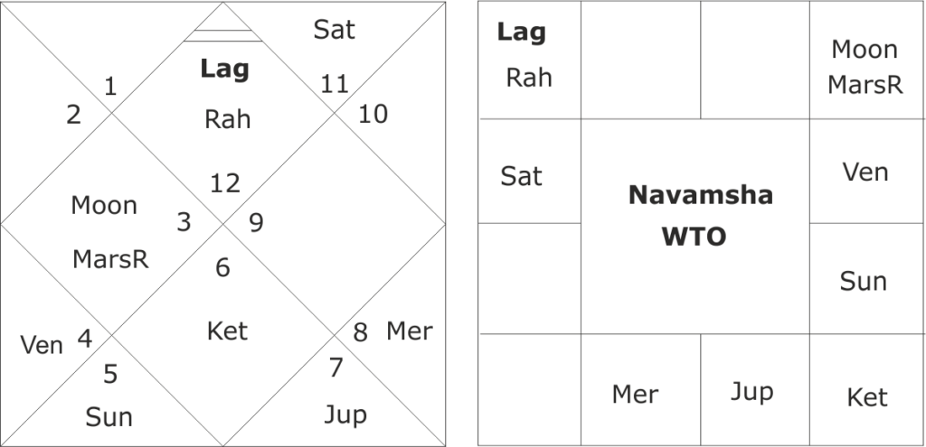 Forecasting Global Economic scenario 2019-2020