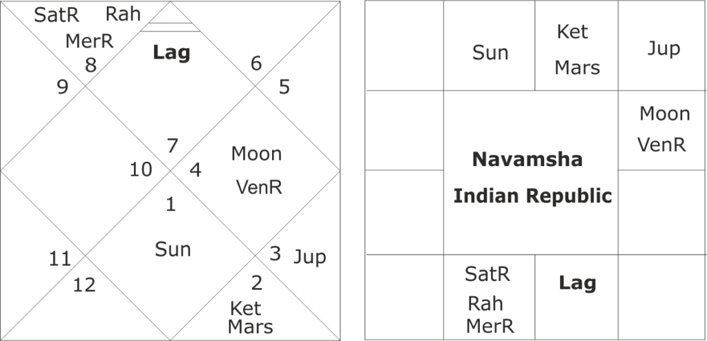 Astrological forecast for Narendra Modi government in 2024