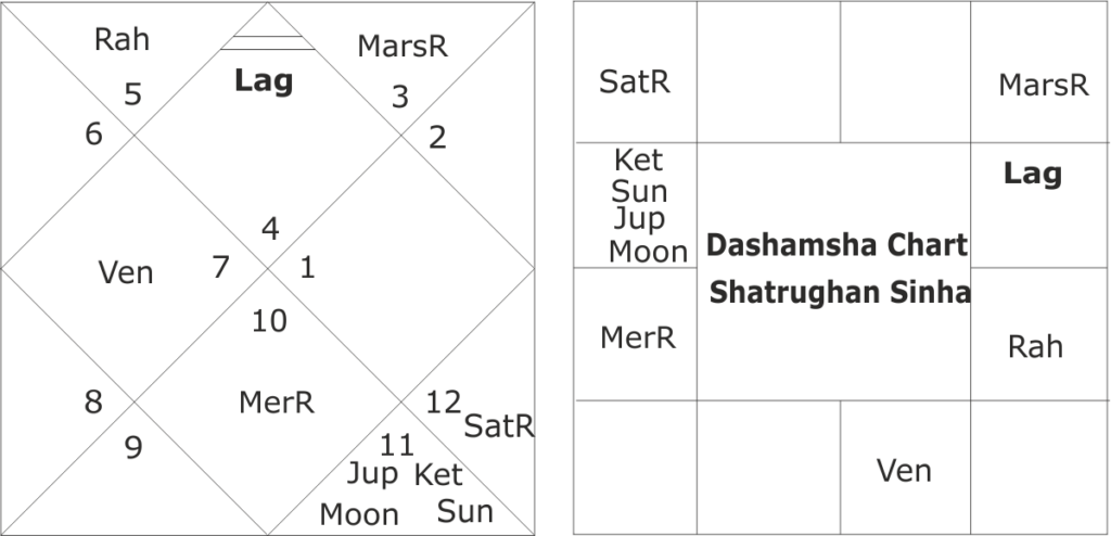 Astrological predictions for Shatrughan Sinha 