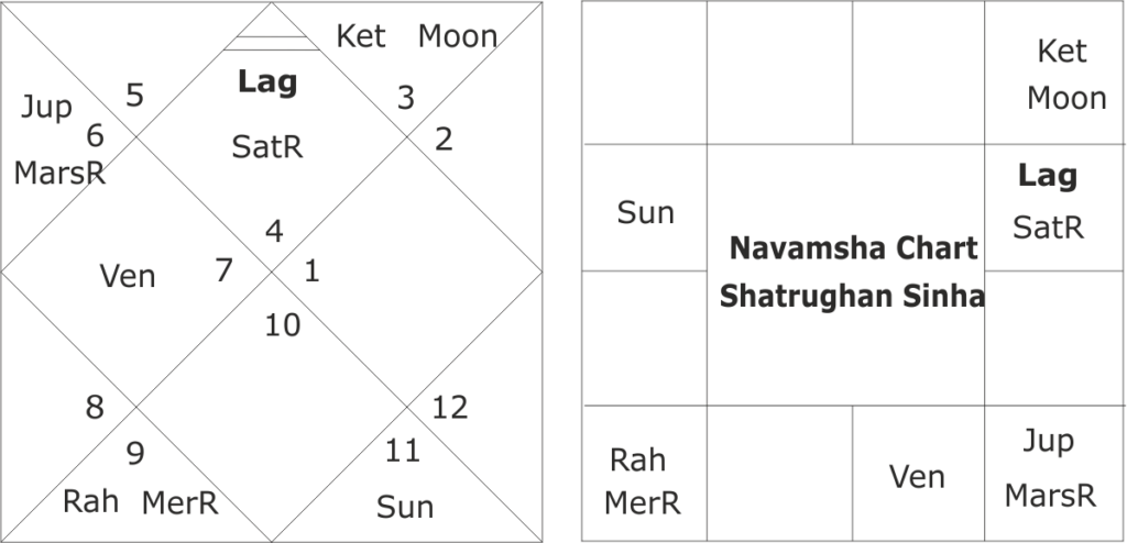 Astrological predictions for Shatrughan Sinha 